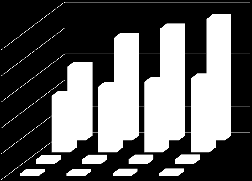 [MWh] ENERGYREGION - Effective development of dispersed renewable energy in combination with conventional energy in Regions 12500 10000 7500 5000 2500 0 2012 2020 2025 2030 Budynki gminne 225.7 243.