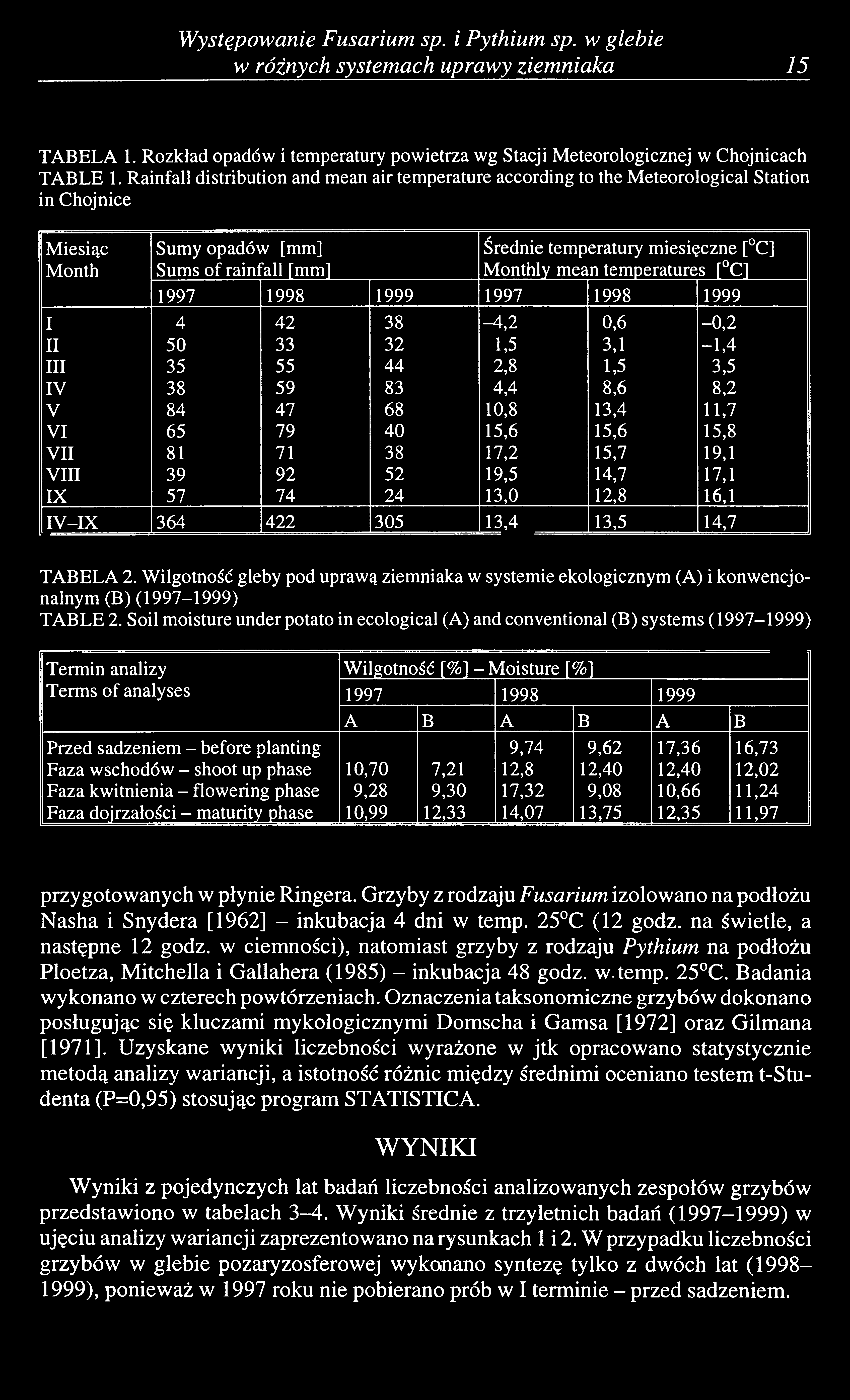Występowanie Fusarium sp. i Pythium sp. w glebie w rójnych systemach uprawy ziemniaka 15 TABELA 1. Rozkład opadów i temperatury powietrza wg Stacji Meteorologicznej w Chojnicach TABLE 1.