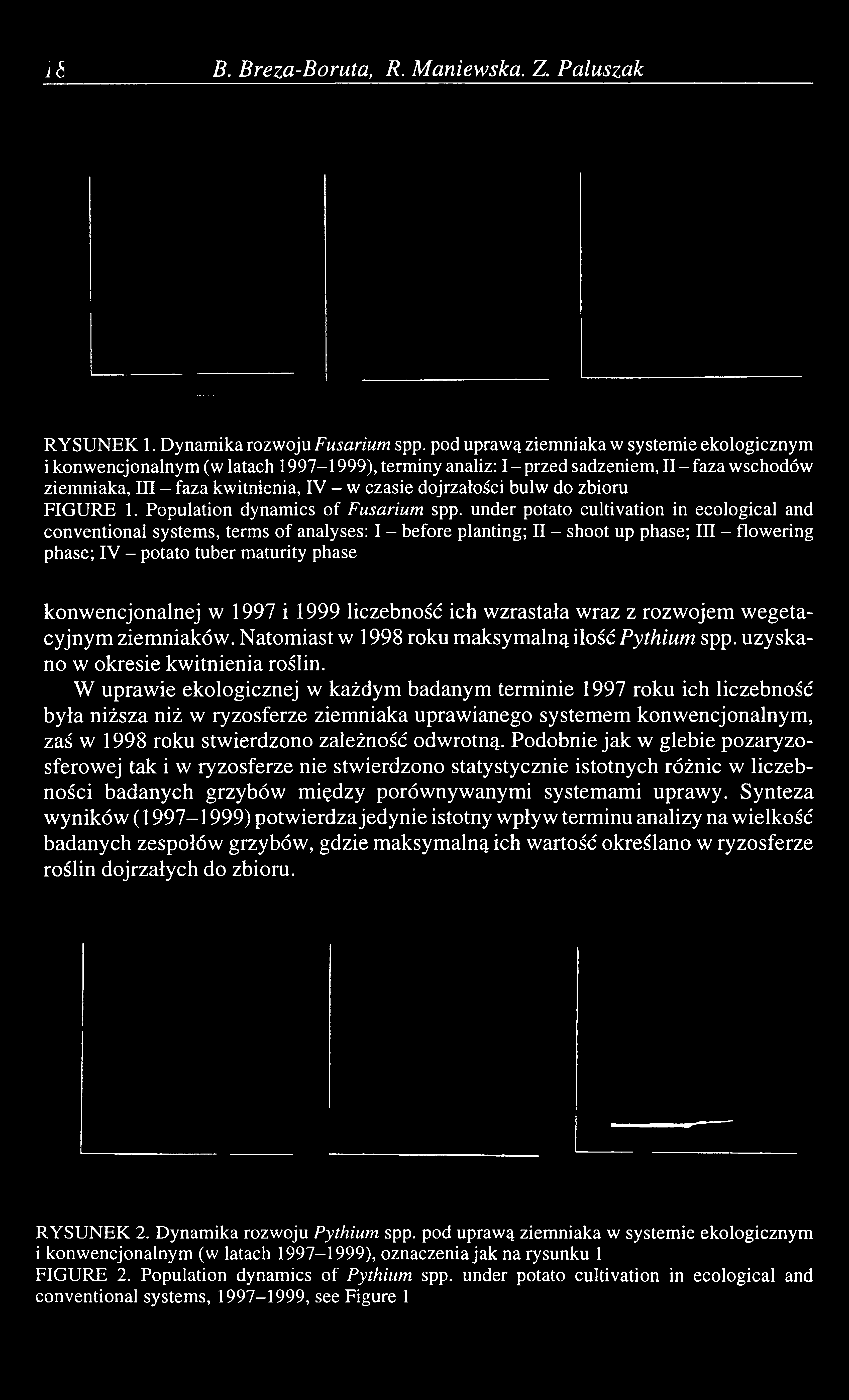 18 В. Breza-Boruta, R. Maniewska. Z. Paluszak RYSUNEK 1. Dynamika rozwoju Fusarium spp.