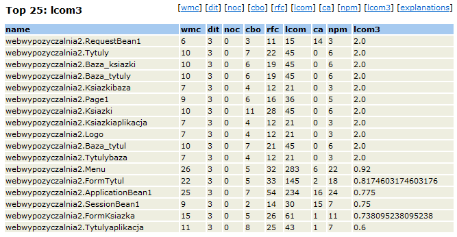 Metryki CK klas PageBean po