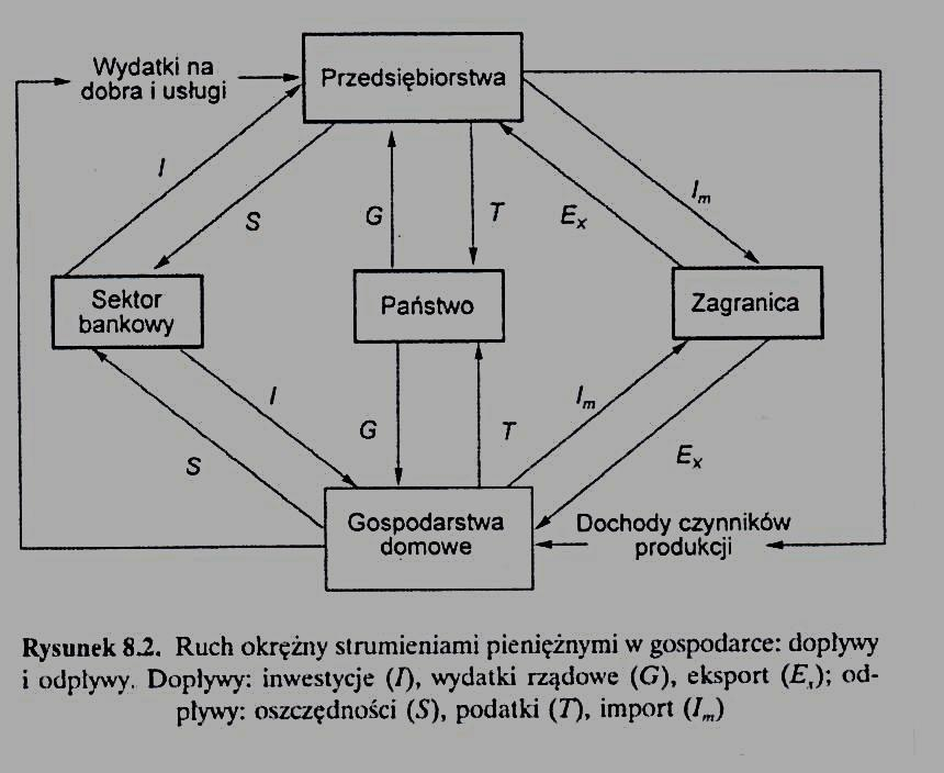 Ruch okrężny strumieniami