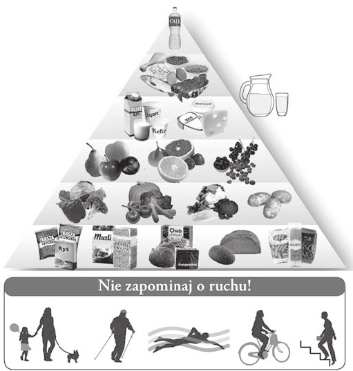 78 źródłem węglowodanów złożonych, białka roślinnego, choć o niepełnej wartości biologicznej (niedobór lizyny i tryptofanu), witamin z grupy B głównie B 1, B 2, B 6 i PP, a także błonnika