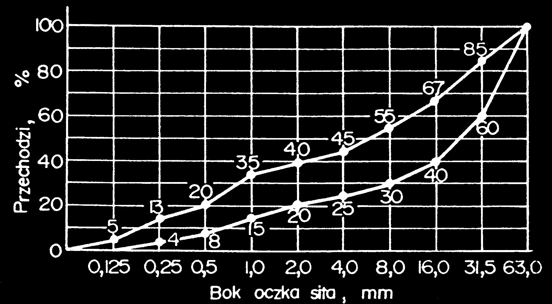 3,5 6 8 0,5 0,5 0,5 00 od 60 do 80 od 0 do 65 od 5 do 55 od 0 do 5 od 5 do 35 od 7 do 0 od do od 0 do 5 od 60 do 85 od 0 do 67 od 30 do 55 od 5 do 5 od 0 do 0 od 5 do 35 od 8 do 0 od do 3 od 0 do 5