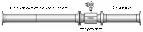 Zasada pomiaru ALTSNIC III, podobnie do innych przepływomierzy ultradźwiękowych KRHNE, dokonuje pomiaru w oparciu o tzw. różnicową metodę czasu przejścia.