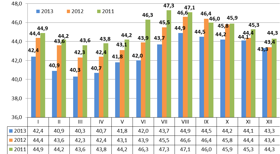 2. Wybrane kategorie bezrobotnych 2.1 Bezrobotne kobiety Na koniec 2013 roku liczba kobiet zarejestrowanych w Powiatowym Urzędzie Pracy w Wysokiem Mazowieckiem wynosiła 1089 osoby.