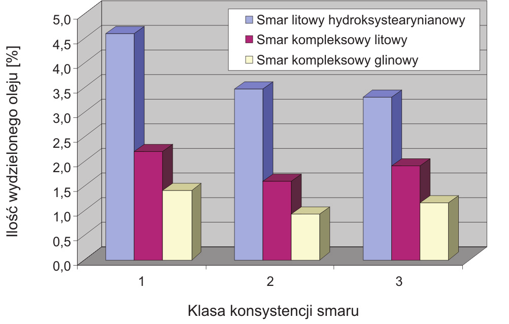 artykuły Syntezę zagęszczacza kompleksowego litowego prowadzono w środowisku oleju podstawowego, na drodze reakcji neutralizacji kompozycji kwasów karboksylowych (monofunkcyjnego i dwufunkcyjnego)