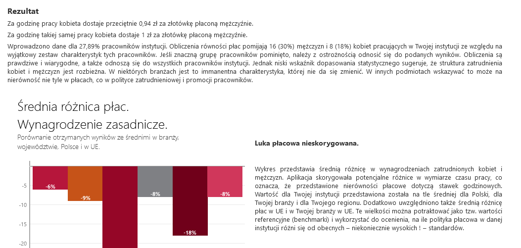 Wyniki analizy struktury płac w instytucji składają się z trzech elementów (numeracja poniżej odpowiada numeracji w ilustracji objaśnień obok) 1.