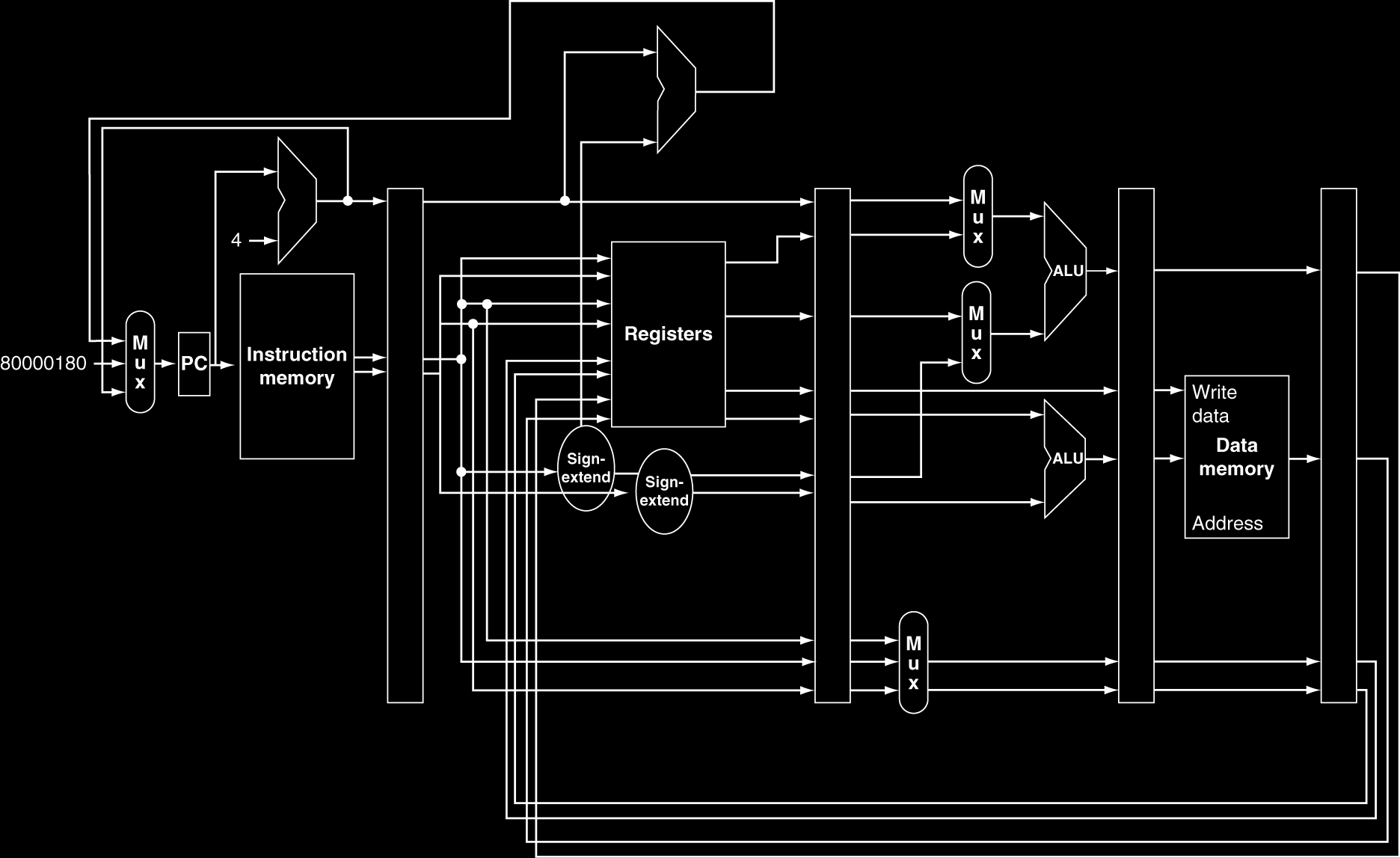 MIPS: Static Dual Issue