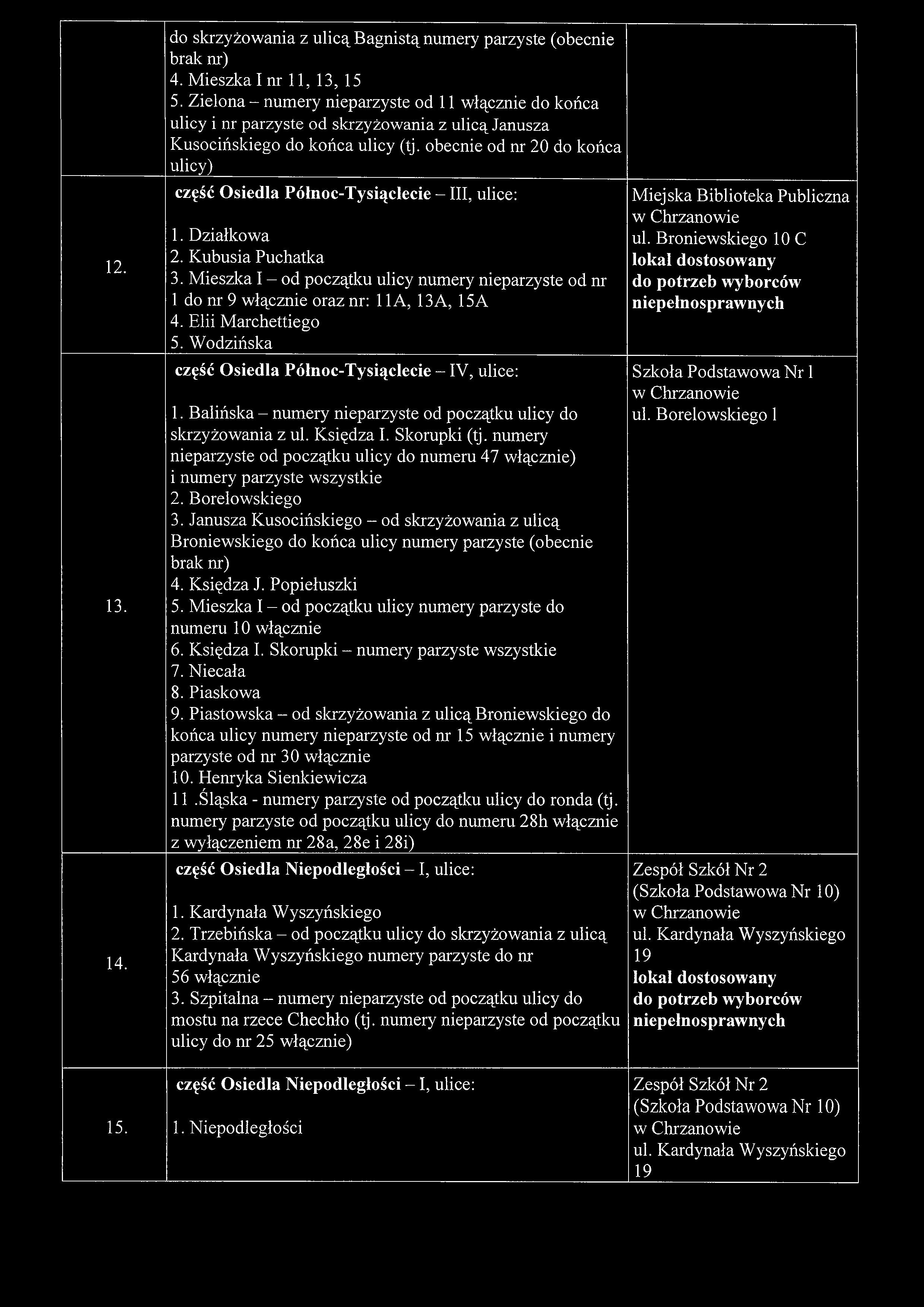 12. 13. 14. do skrzyżowania z ulicą Bagnistą numery parzyste (obecnie brak nr) 4. Mieszka I nr 11, 13, 15 5.
