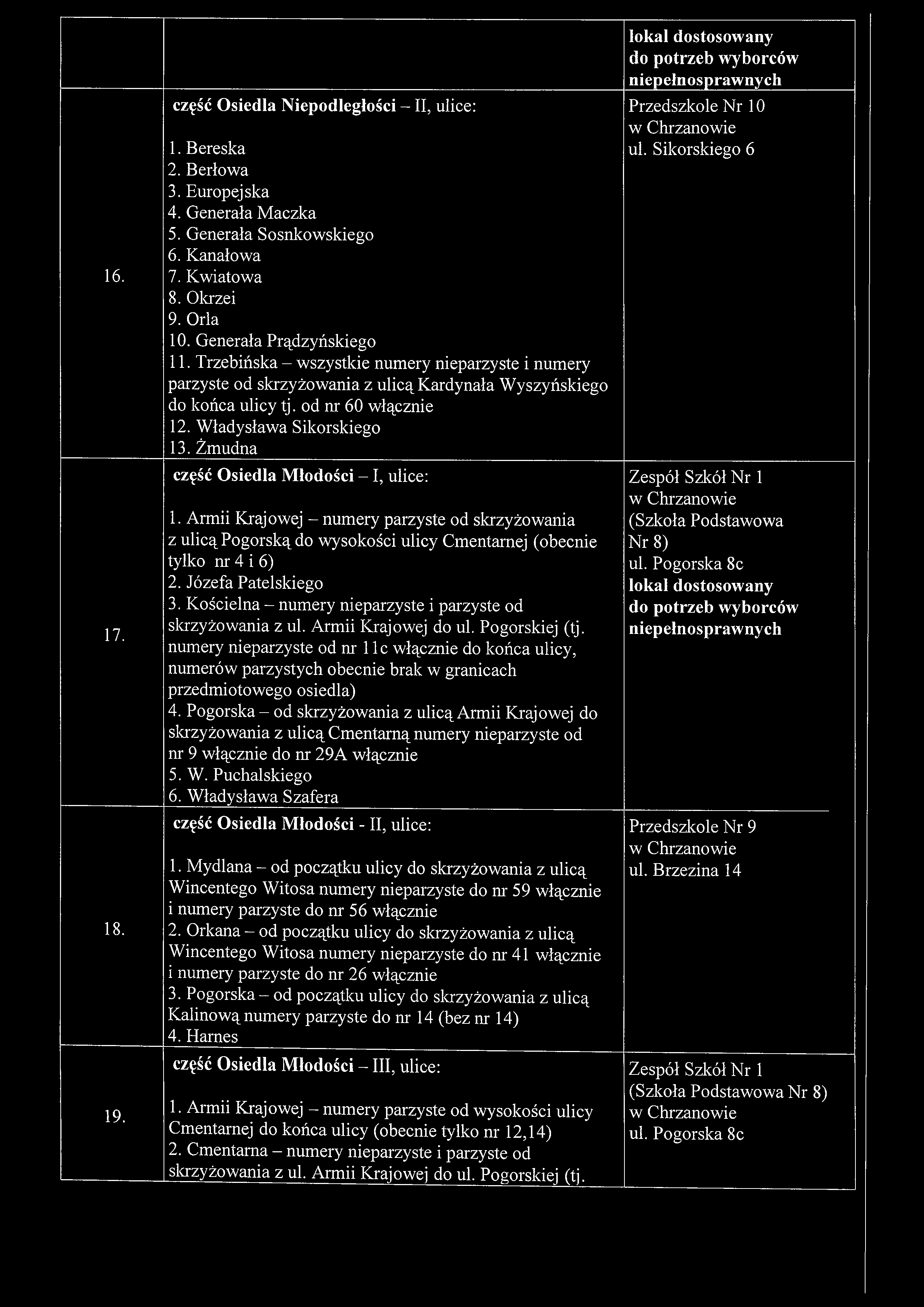 16. 17. 18. 19. część Osiedla N iepodległości - II, ulice: 1. Bereska 2. Berłowa 3. Europejska 4. Generała M aczka 5. Generała Sosnkowskiego 6. Kanałowa 7. Kwiatowa 8. Okrzei 9. Orla 10.