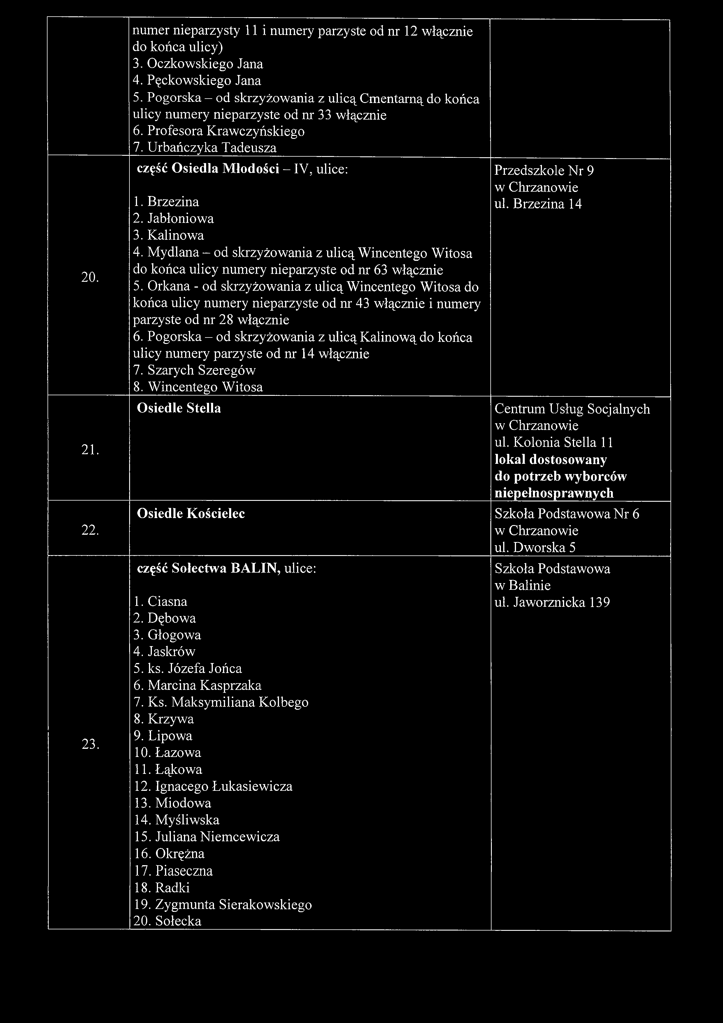 20. 21. 22. 23. numer nieparzysty 11 i numery parzyste od nr 12 włącznie do końca ulicy) 3. Oczkowskiego Jana 4. Pęckow skiego Jana 5.