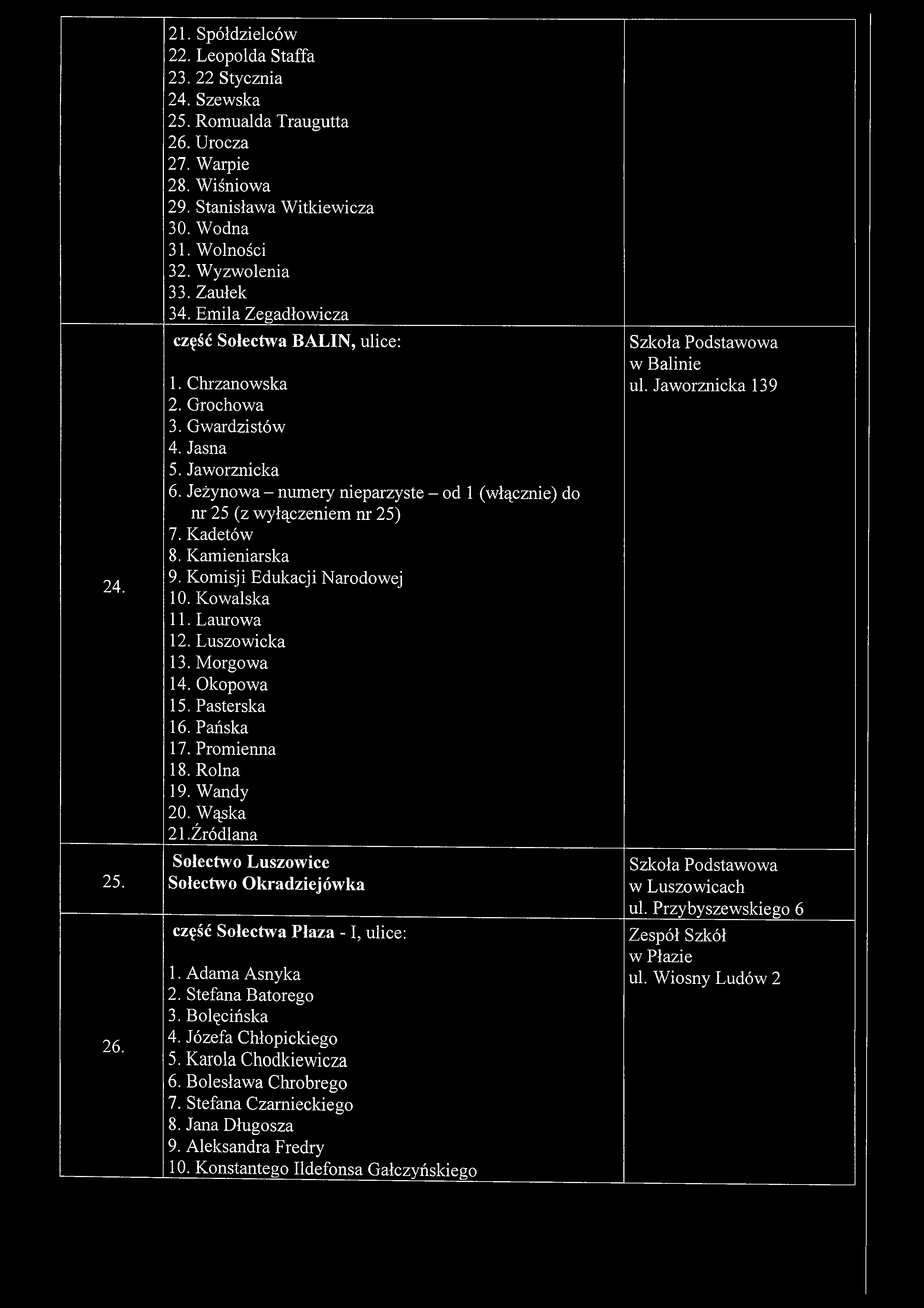24. 25. 26. 21. Spółdzielców 22. Leopolda Staffa 23. 22 Stycznia 24. Szewska 25. Rom ualda Traugutta 26. Urocza 27. Warpie 28. W iśniowa 29. Stanisława W itkiewicza 30. Wodna 31. W olności 32.