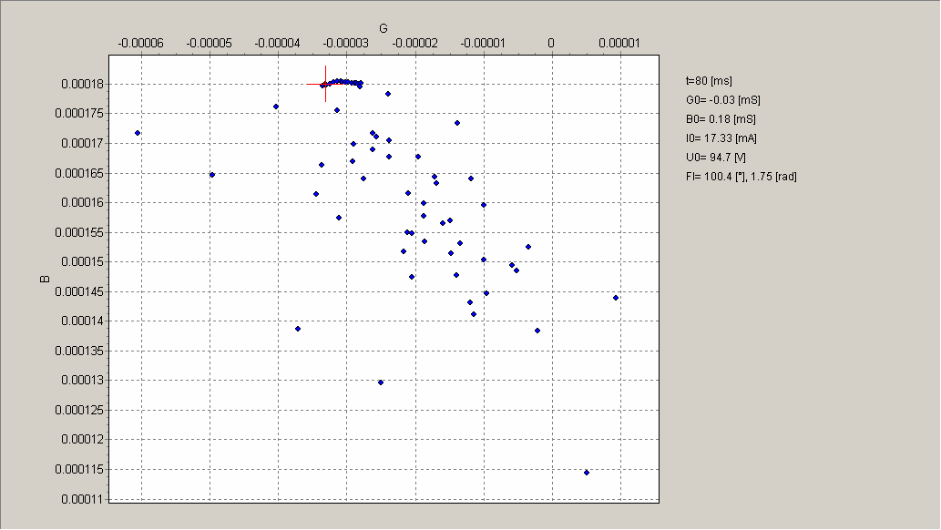 Na podstawie obrazu innych doziemień rejestrowanych w tym samym polu (zarejestrowano 4 zakłócenia) moŝna stwierdzić, iŝ zarówno obszar miejsc geometrycznych na którym lokują się wyniki pomiaru