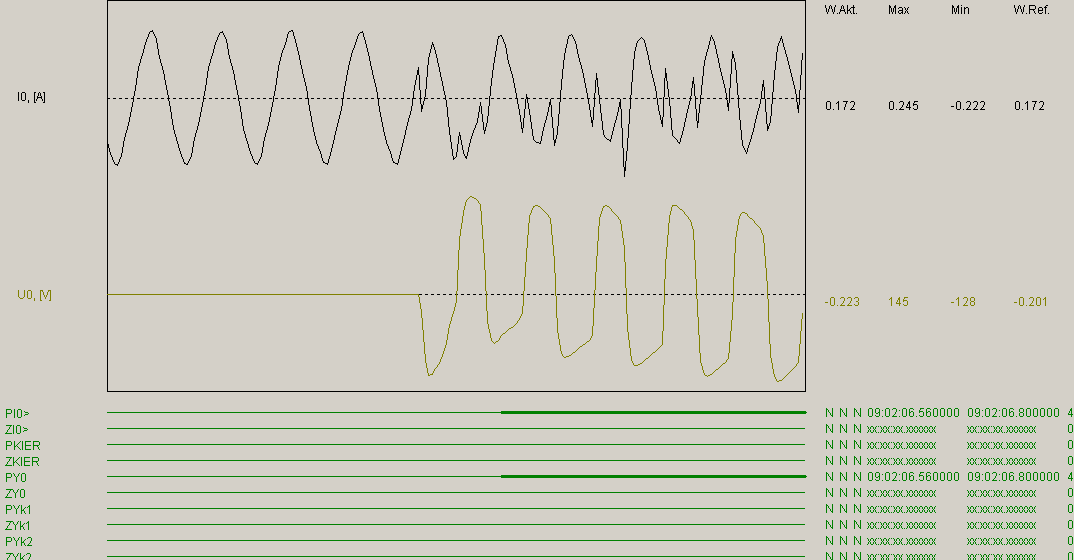 zerowej. Wartość i zwrot tego prądu zaleŝą od rodzaju i stopnia niesymetri wzdłuŝnej linii, jej fazowej lokalizacji a takŝe od wartości i kąta fazowego prądu obciąŝenia przenoszonego liniami.