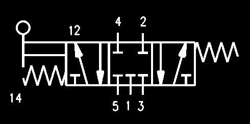 1 1 3 VMS S E R I A Katalog 2005-2006 Zawory, 6-900 Siła przesterowania przy ciśnieniu 6 bar wynosi 5N Przepływ = 1250 Nl/min.