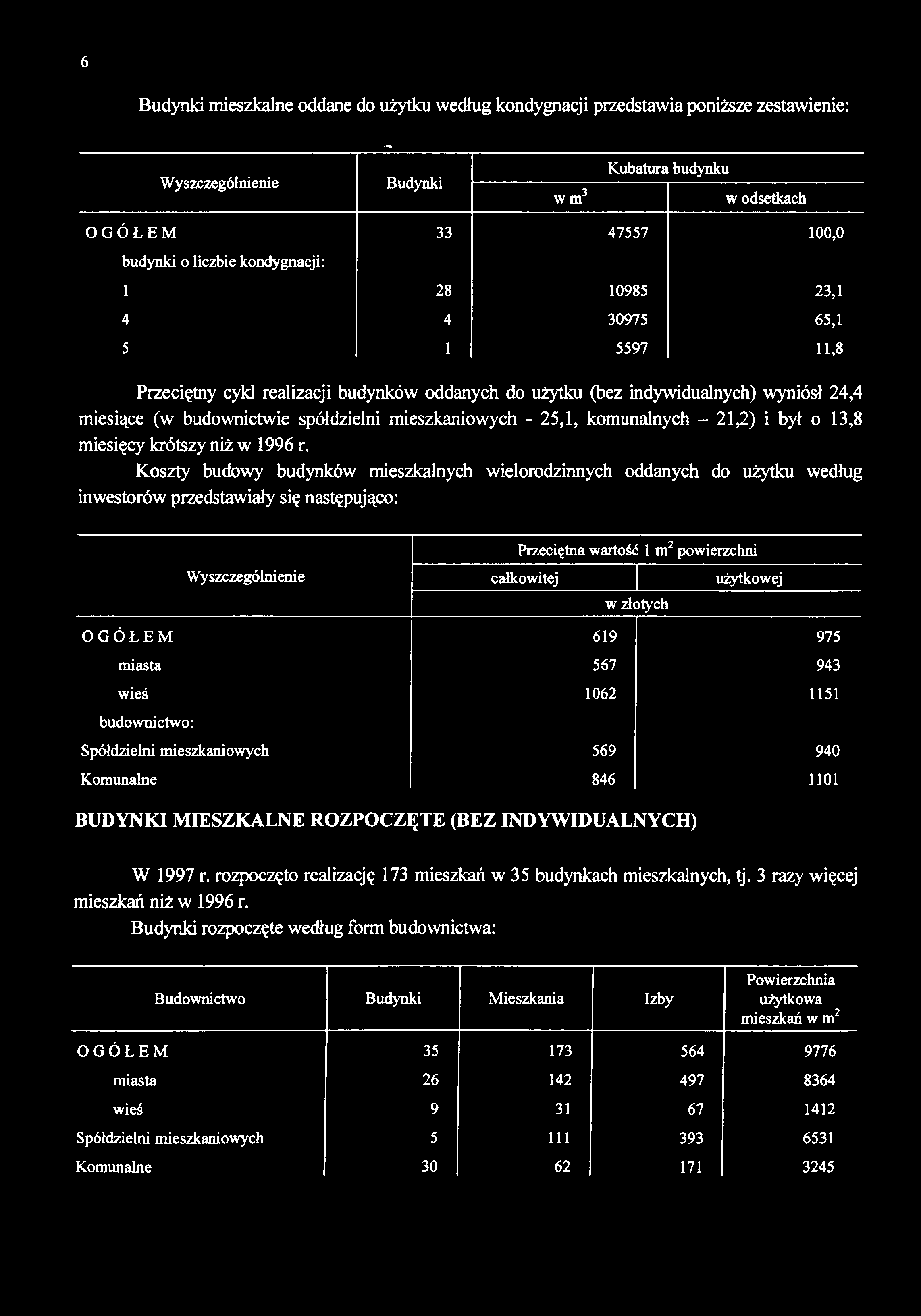 6 Budynki mieszkalne oddane do użytku według kondygnacji przedstawia poniższe zestawienie: Kubatura budynku Wyszczególnienie Budynki w m3 w odsetkach OGÓŁEM 33 47557 100,0 budynki o liczbie
