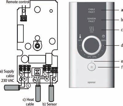 Panel sterujący Uponor Supra Plus Dane techniczne Napięcie robocze Moc nominalna Zakres temperatury roboczej Klasa obudowy Działanie lampki kontrolnej Zakres ustawień - z termostatem - z czasomierzem