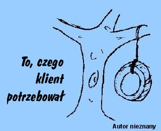 Algorytm, podstawowe notacje,