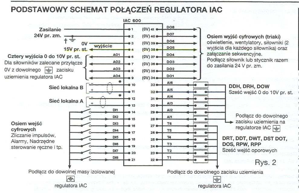 SEROWNIK IAC