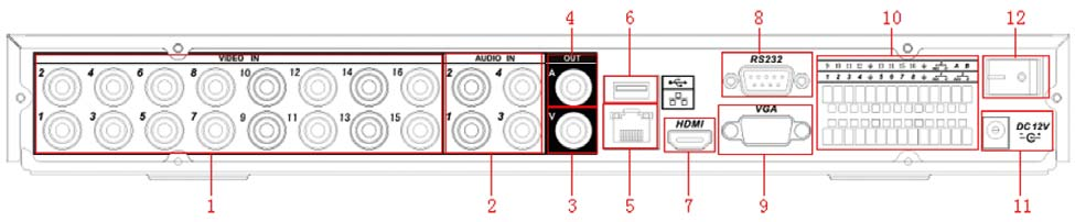 2.2 Panel tylny WYGLĄD OGÓLNY I STERWANIE 2.2.1 Widok ogólny Na rysunkach 2-2a, 2-2b i 2-2c pokazano widok paneli tylnych poszczególnych modeli rejestratorów BCS serii LE-A. Rysunek 2-2a.