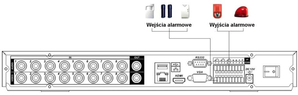 INSTALCJA I PODŁACZENIA 3.7 Wejścia i wyjścia alarmowe Rys. 3-4. Podłączenia torów Audio do rejestratora. Rys. 3-5 Podłączenie wejść i wyjść alarmowych.