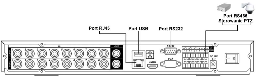 3.10 Inne interfejsy INSTALCJA I PODŁACZENIA Oprócz interfejsów RS232 i RS485, rejestrator jest wyposażony w dwa porty USB 2.