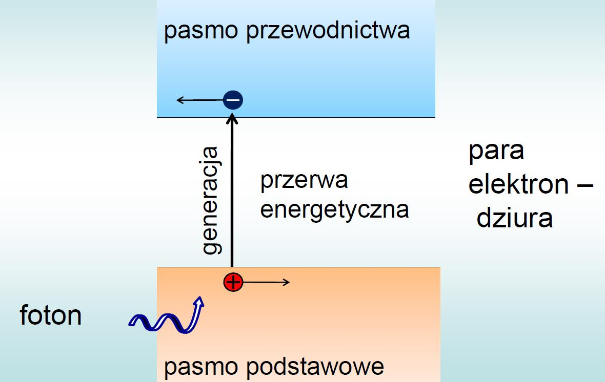 Źródło: A. Jakubowski, L.