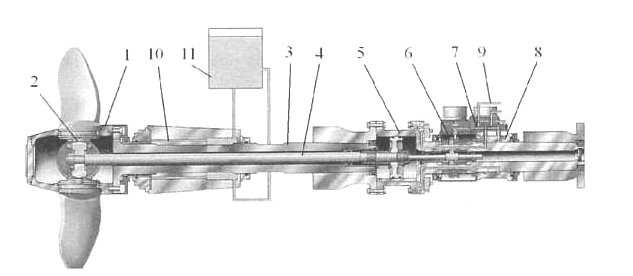 Przykład śruby nastawnej z siłownikiem umieszczonym w osi wału: 1 piasta śruby; 2 mechanizm obrotu skrzydeł; 3 wał śrubowy; 4 drąg przestawczy; 5 siłownik; 6