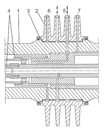 Uszczelnienie promieniowe firmy Escher-Wyss: 1 wał rozrządu oleju; 2 korpus uszczelnienia dzielony w płaszczyźnie poziomej; 3