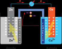 Fizyczne; E = mc 2 Przykład: 1 mg = 1 *10-6 kg = 9 * 10 10 J 1* 10-6 kg * (2,998 * 10 8 m/s) 2 = 9* 10 10 kg*m 2 *s 2 (J) Prawo zachowania masy po przekształceniu Einsteina Podczas przemian