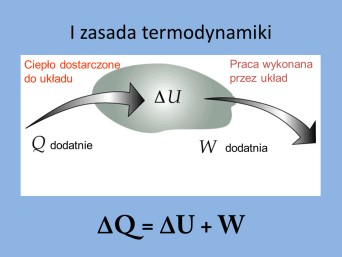 U = Q + W Przykłady: 1.