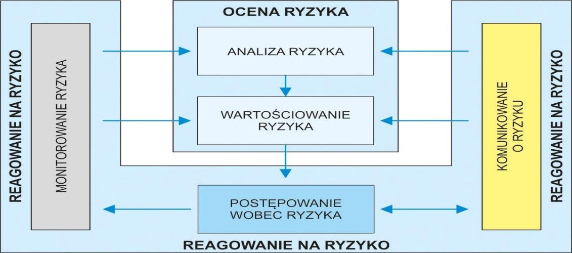 Działalność naukowa, badawcza i wdrożeniowa Zespołu IRD 3.