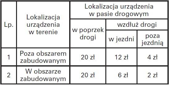 Rozporządzenia Ministra Infrastruktury z dnia 18 lipca 2011 roku w sprawie wysokości stawek opłat za zajęcie pasa drogowego dróg, których zarządcą jest Generalny Dyrektor Dróg Krajowych i Autostrad