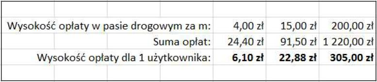 Studium przypadku obszar wiejski Małopolski Wieś Zielonka w woj.