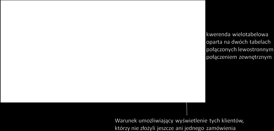 Uwaga. Przy tworzeniu kwerendy wyszukującej duplikaty istnieje możliwość skorzystania z kreatora tego typu kwerend. 27.