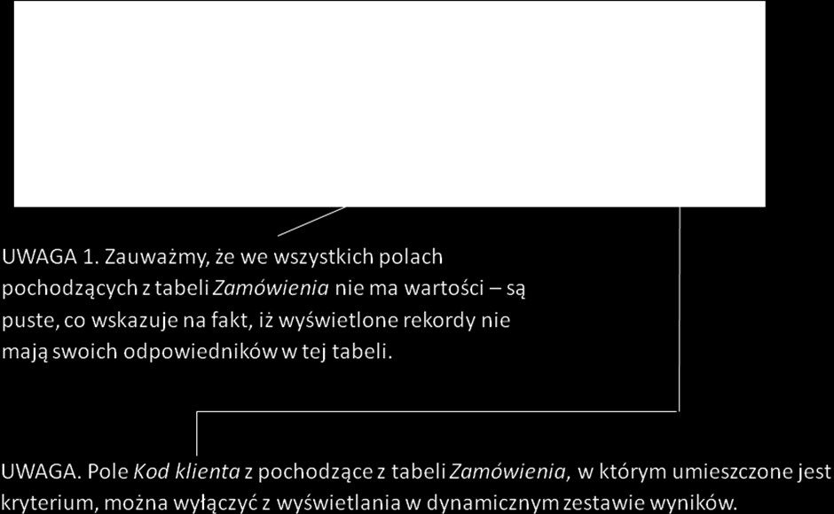 Uwaga. Zauważmy, iż w siatce QBE tej kwerendy mamy dwa pola Kod Klienta, i co jest ważne pochodzące z różnych tabel.