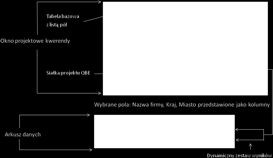 4. Po wybraniu pól, które będą tworzyły strukturę projektowanego zapytania, należy, o ile to konieczne, ustawić w siatce kwerendy wymagane