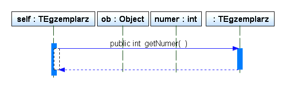 boolean