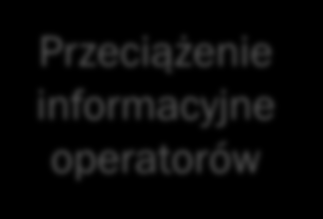 Przyczyny i skutki występowania defektów i Diagnostyka, wiadomości podstawowe Pętla dodatniego sprzężenia generacji Nagromadzenie informacji alarmowych Mogą powodować: straty ekonomiczne, skażenie