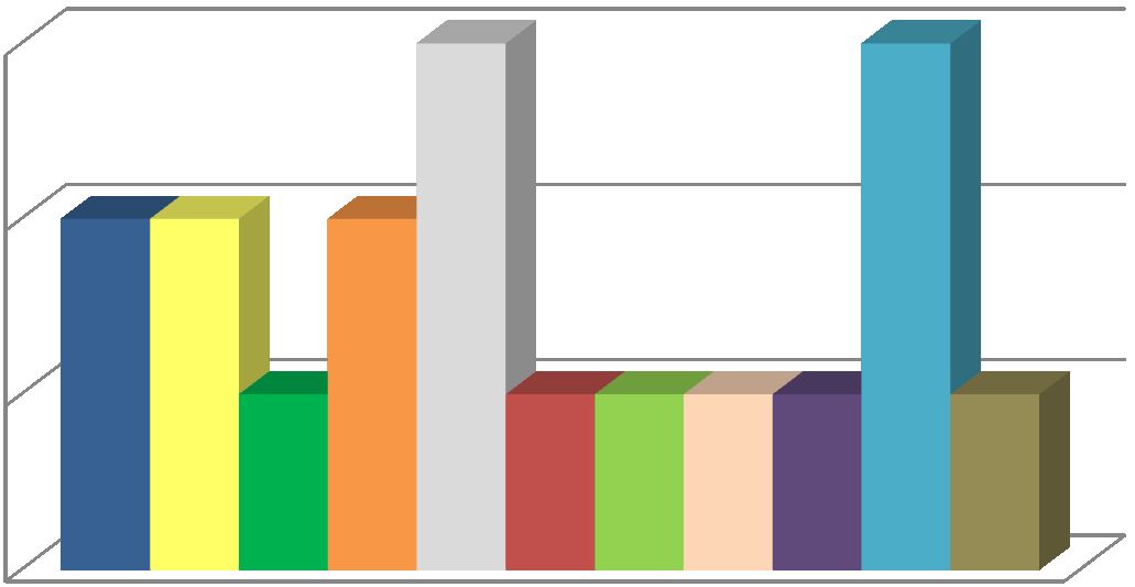 Rynek PPP w Polsce umowy zawarte 2009-2011 3 2 1 0 W latach 2009-2011, tj. w ciągu niespełna 3.