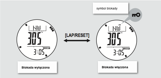Aby łatwiej odczytać wyświetlacz, może on zostać zablokowany. Przyciśnij przycisk LAP/RESET aby zablokować lub odblokować aktualny wyświetlacz.