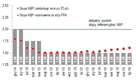 Gospodarka i Rynki Finansowe 10 listopada 2014 6 stron CitiWeekly Co się odwlecze Pomimo przypadającego na wtorek święta, rozpoczynający się tydzień może być bardzo interesujący pod względem