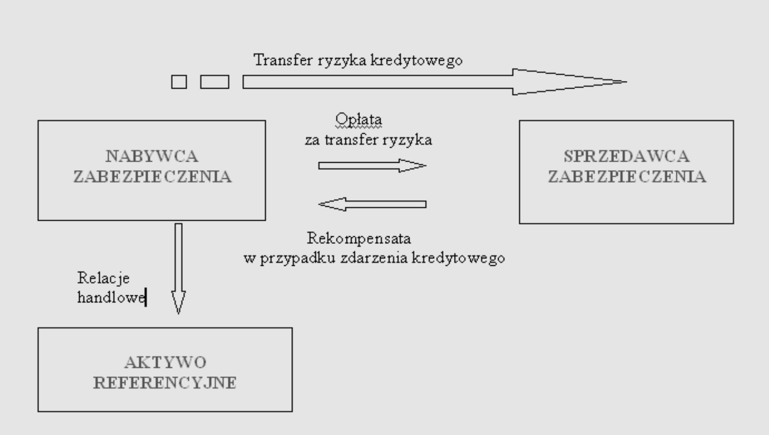 Swapy kredytowe -