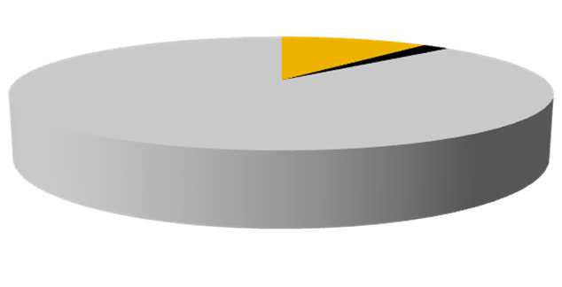 STABILNE FINANSOWANIE 400 300 200 100 0 Wartość zadłużenia odsetkowego (mln zł) 233,4 50,8 254,3 76,3 224,2 209,3 90,6 86,1 242,6 133,1 2Q_2015 3Q_2015 4Q_2015 1Q_2016 2Q_2016 długoterminowe