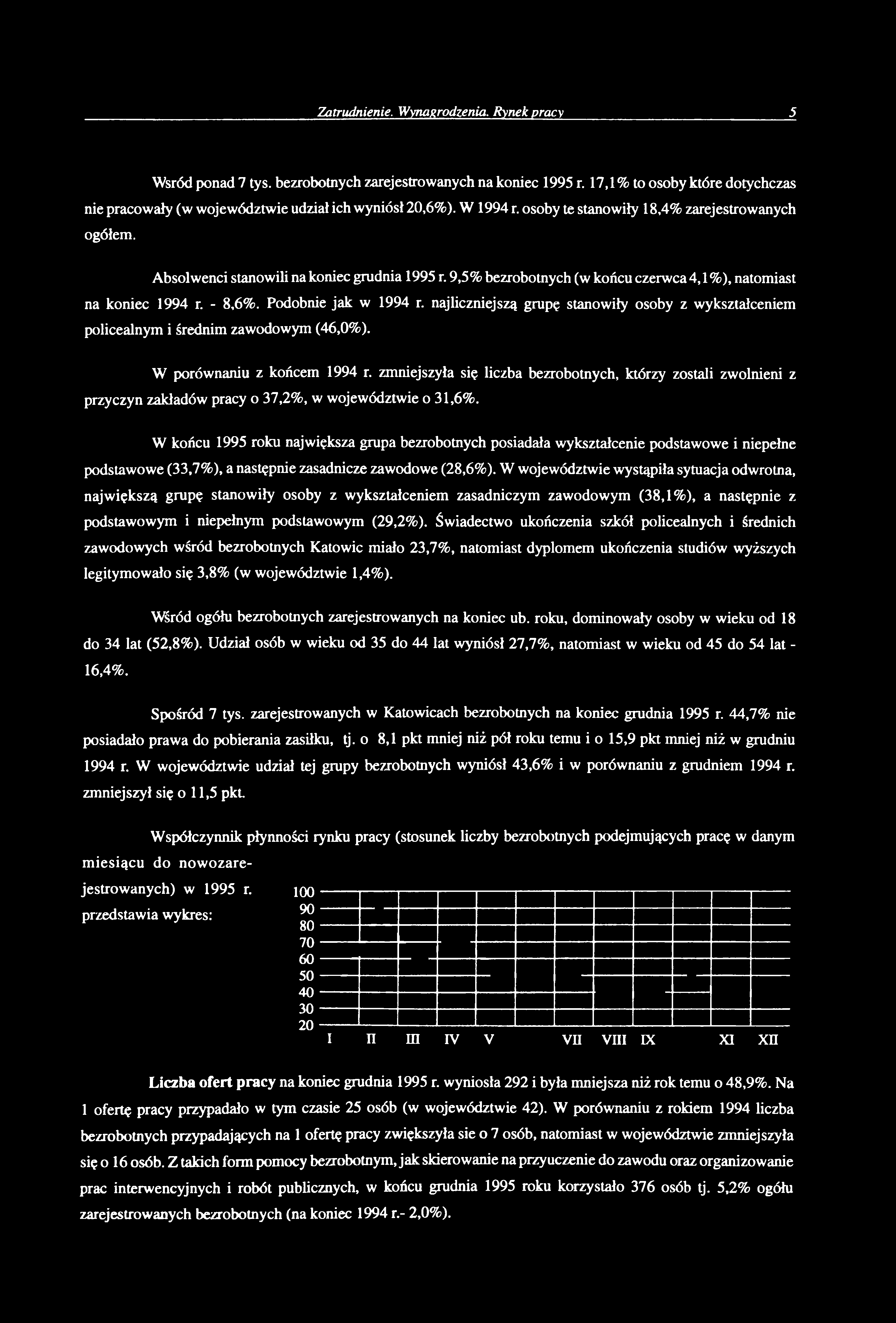Wśród ponad 7 tys. ezrootnych zarejestrowanych na koniec 1995 r. 17,1 % to osoy które dotychczas nie pracowały (w województwie udział ich wyniósł 20,6%). W 1994 r.