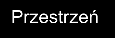 Przestrzeń Czy jest dobrem trwałym? Czy jest dobrem odnawialnym?