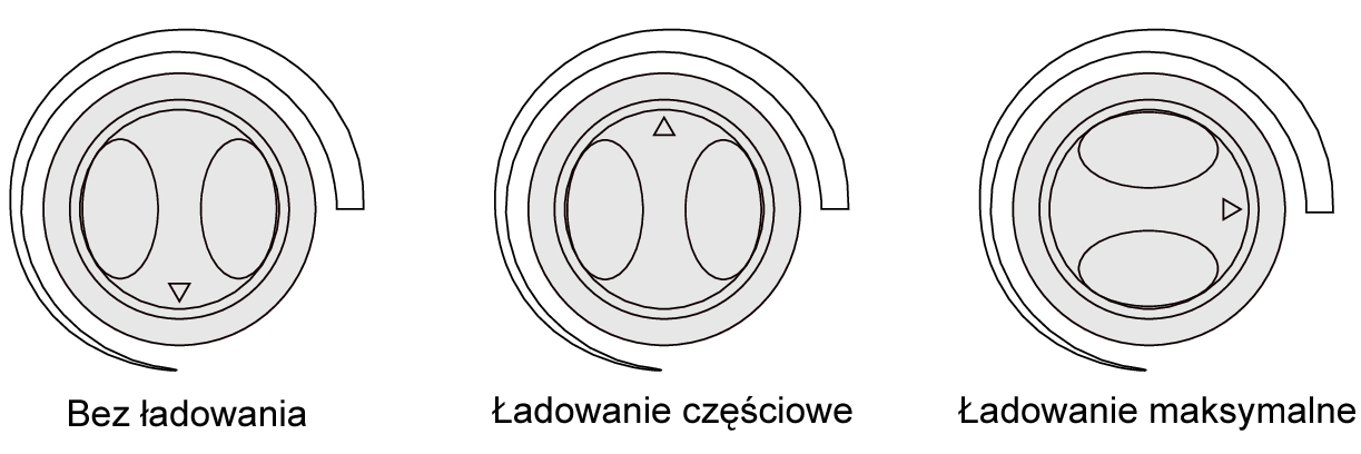 Instrukcja dla użytkownika Regulowanie temperatury pomieszczenia Temperaturę w pomieszczeniu ustalamy za pomocą regulatorów temperatury pomieszczenia (regulatory te nie są standardowo dostarczane z