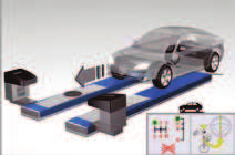 Metoda pomiaru CCT Przemysłowe głowice SIDIS 3DCAM są najbardziej precyzyjnym rozwiązaniem tego typu zastosowanym w urządzeniach do pomiaru geometrii kół pojazdów.