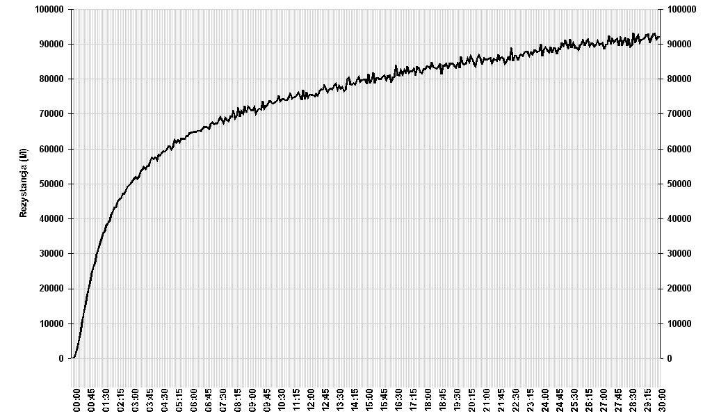 Zeszyty Problemowe Maszyny Elektryczne Nr 74/26 49 prądu stałego były tak złe, że silnik skierowano do przezwojenia.