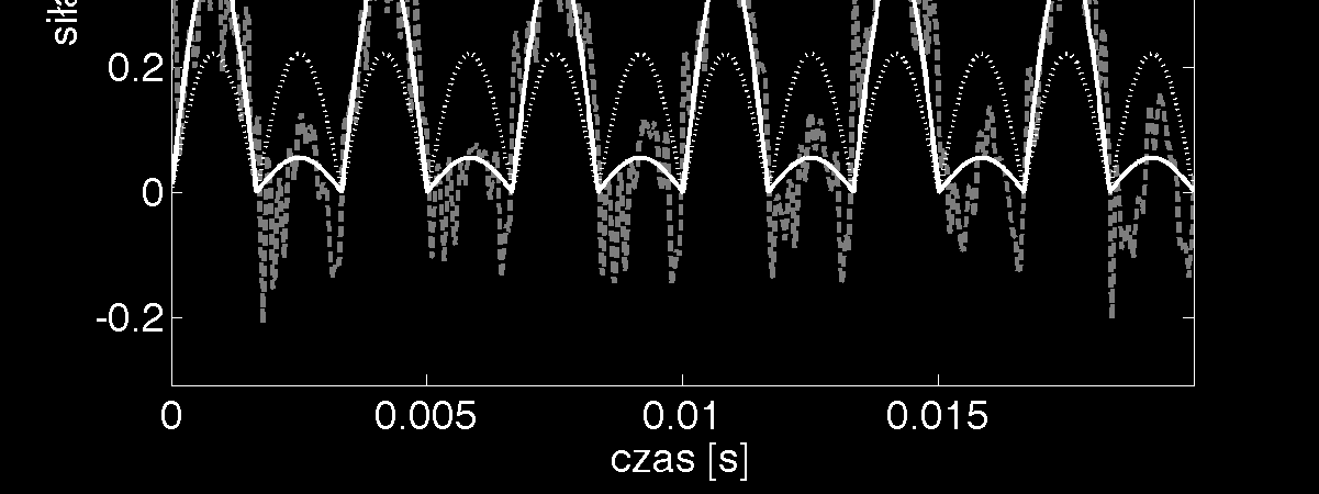 Studes & Proceedngs of Polsh Assocaton for Knowledge Management Nr 40, 2011 225 Rysunek 12.